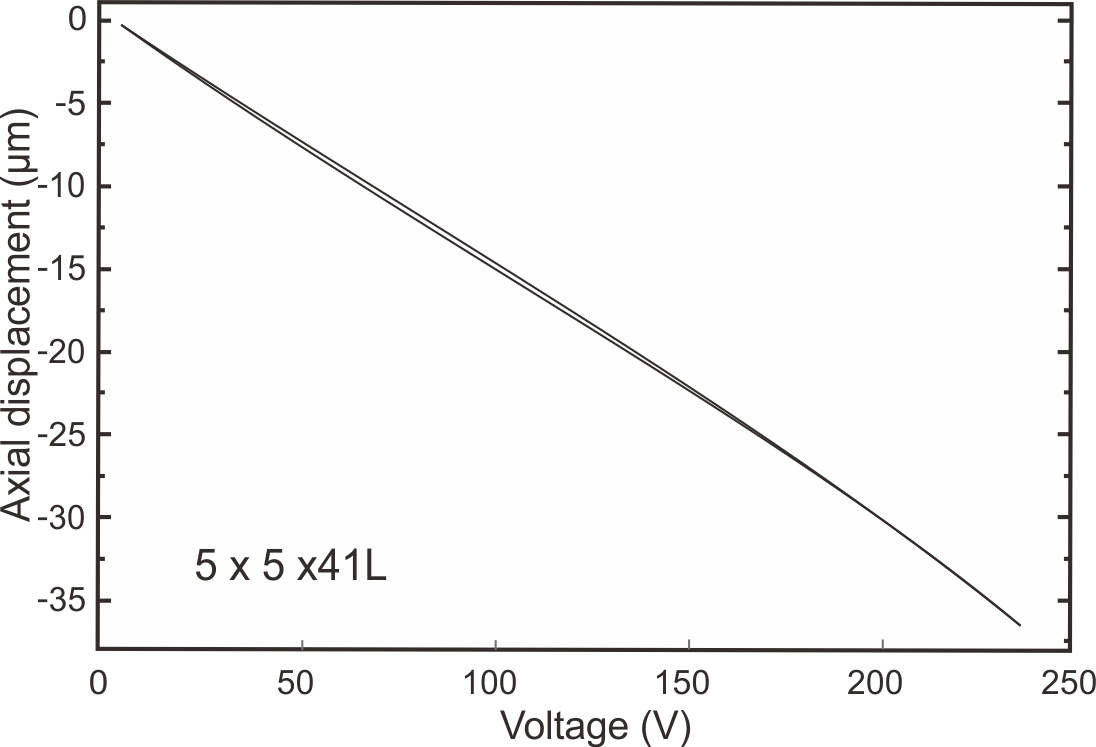 Linear Hysteresis Free